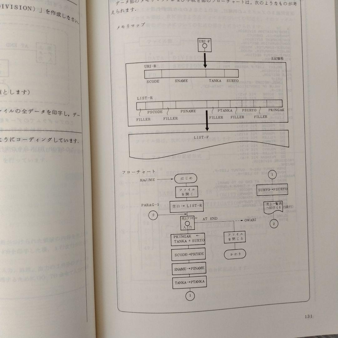 自習書　NEC　N5200 COBOL BASIC プログラミングの手ほどき