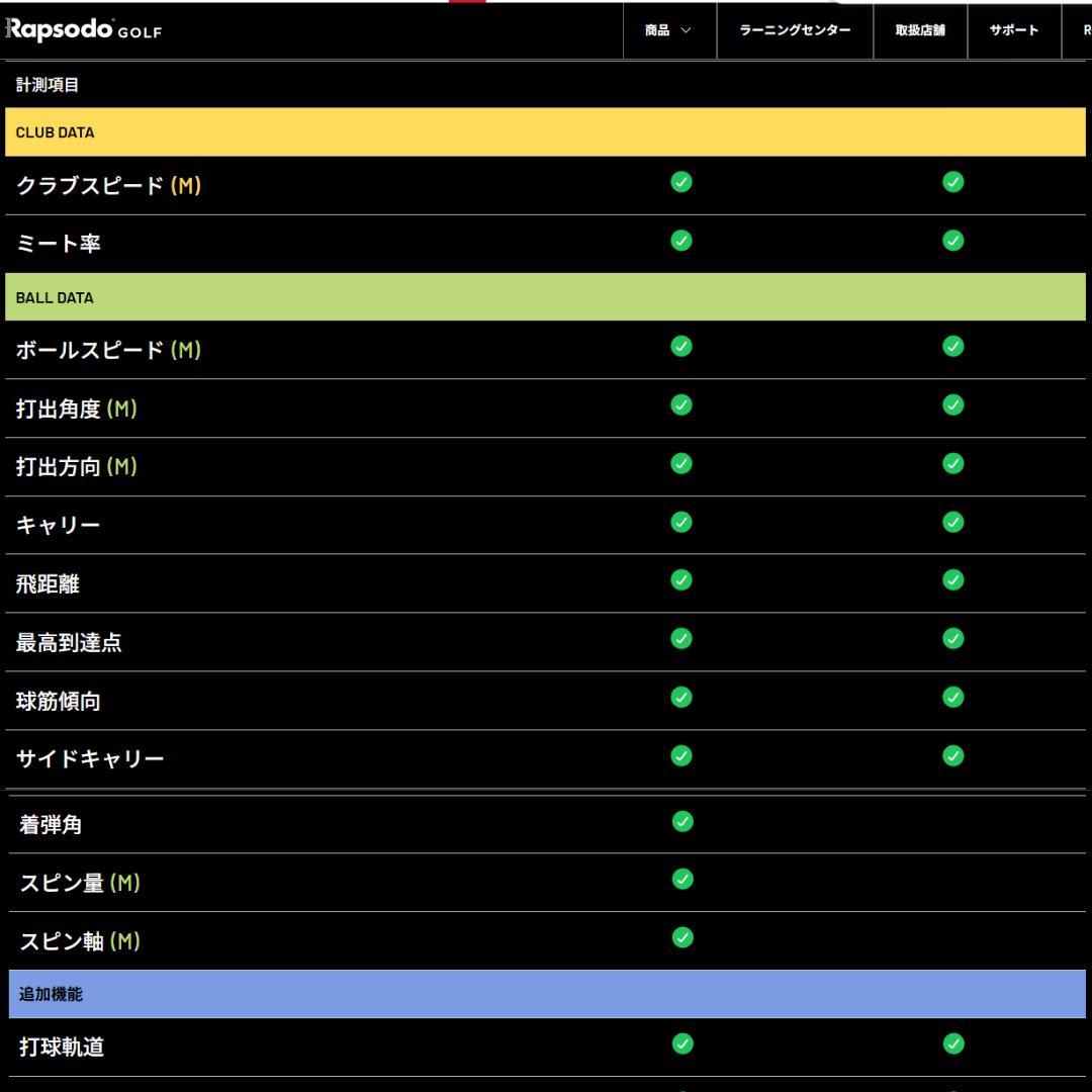 Rapsodo MLM2 PRO ゴルフ用 弾道 計測器 測定器 飛距離 スピン