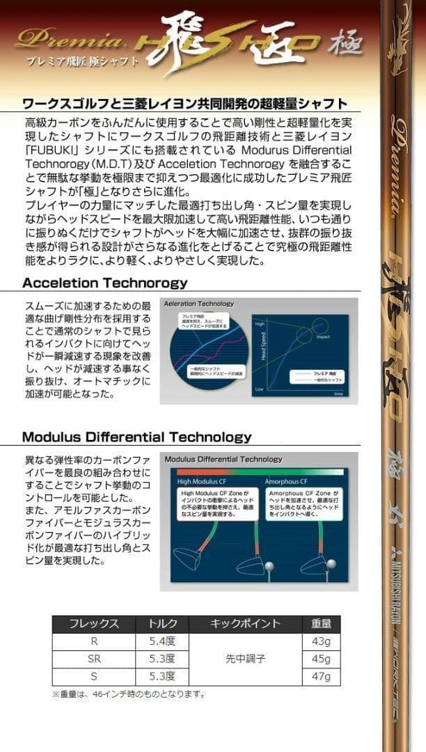 【新品】飛距離テストで一番飛んだ！ハイパーブレードガンマ プレミア飛匠シャフト