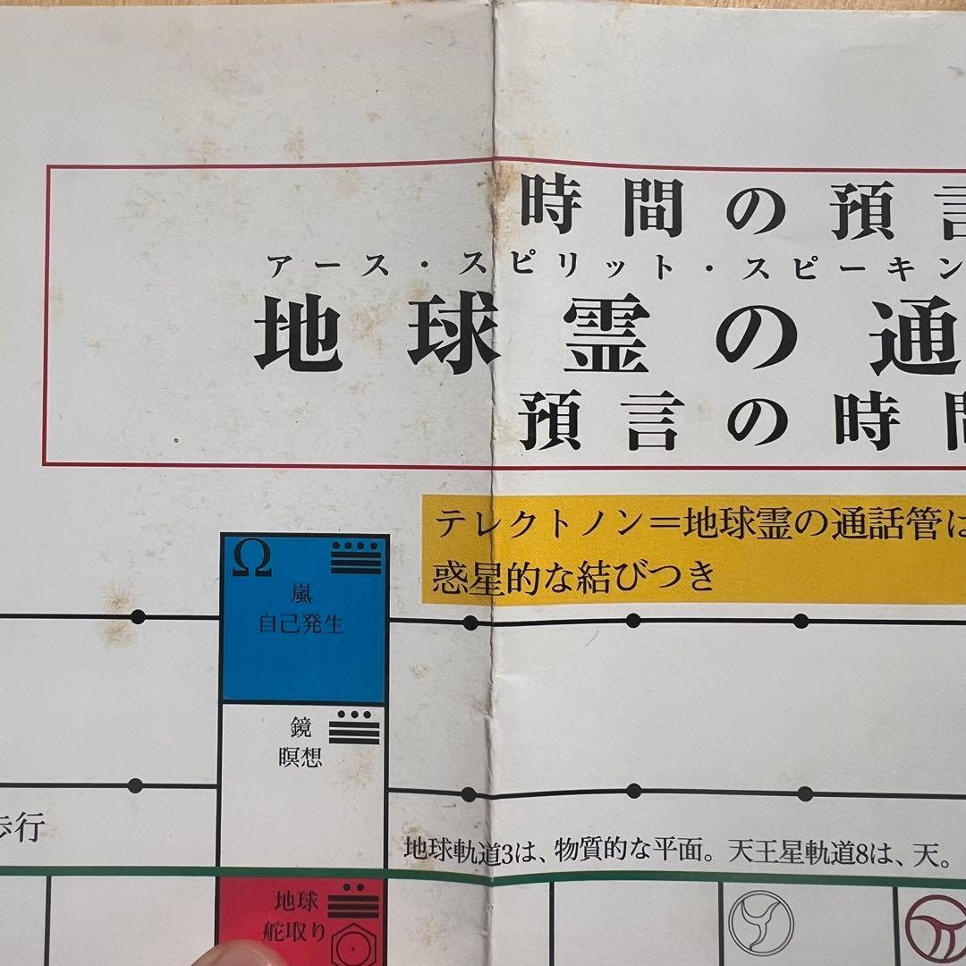 その他 TELEKTONON: The Game of Prophecy