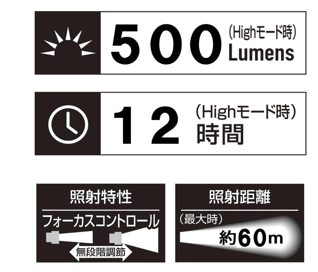 ジェントス GENTOS 高性能LED ヘッドライト