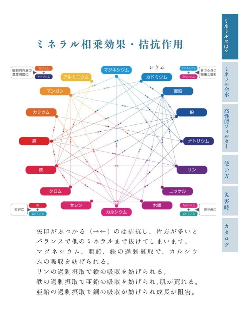 ミネラル原液販売実績25年世界初開発者の50種類以上のミネラル含有