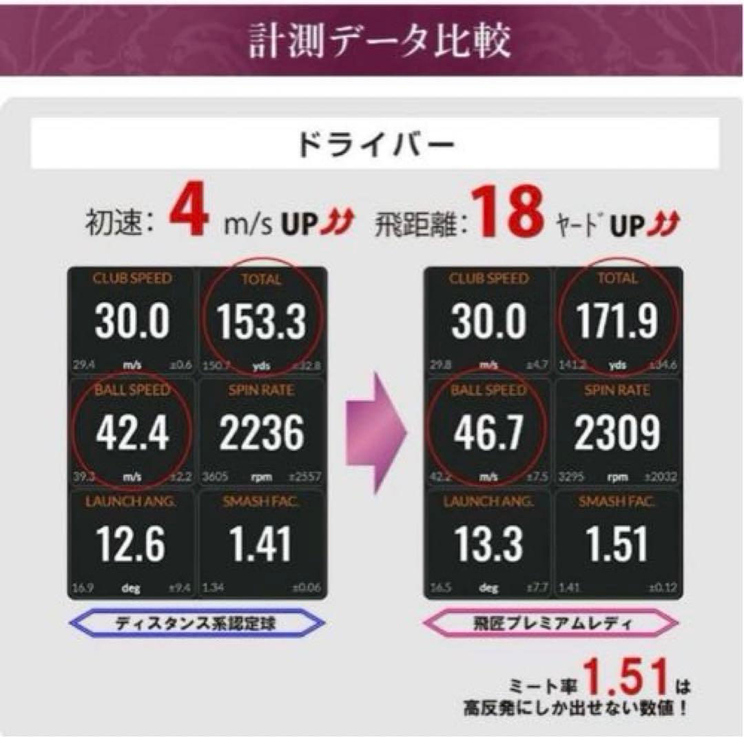 2023新型 女性用高反発球 ワークスゴルフ 飛匠プレミアムレディ 2箱セット
