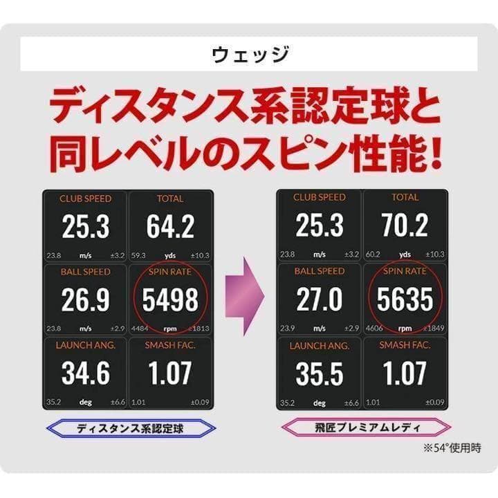 新型 女性用★世界最高反発球 ワークスゴルフ 飛匠プレミアムレディ 2箱セット
