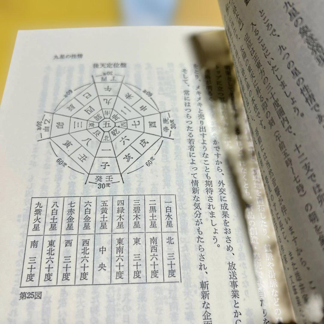 気学のすすめ 気学の知識　2冊組