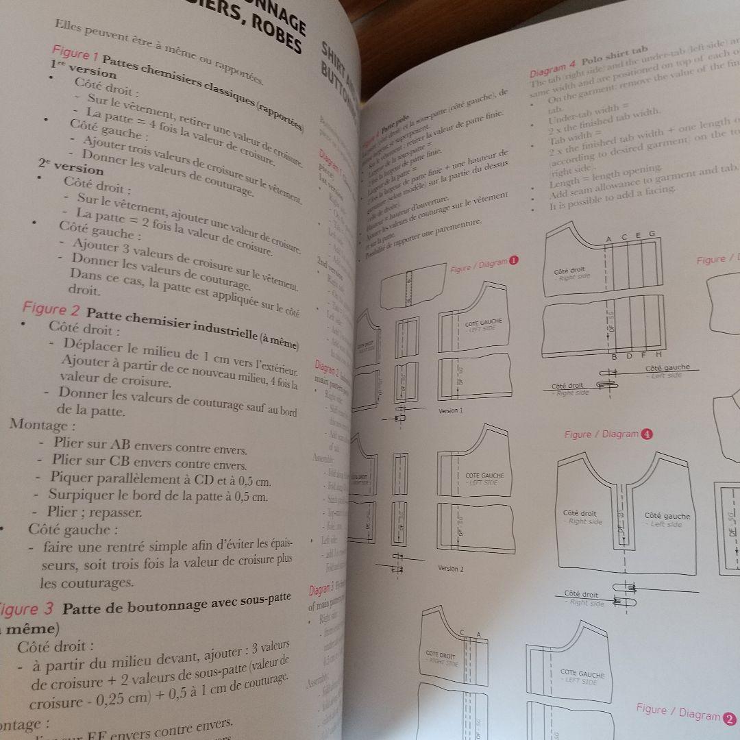 Women's Garments 1 (Become a Pattern 　l1