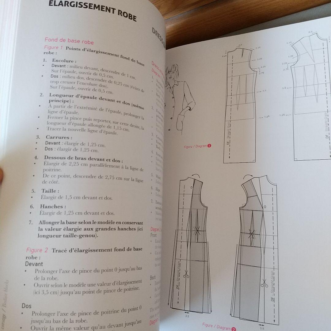 Women's Garments 1 (Become a Pattern 　l1
