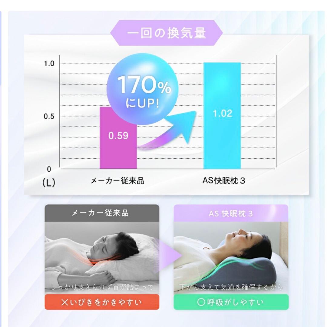 いびき改善枕　SU-ZI スージー AS快眠枕3 AS3