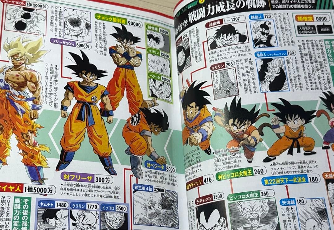 ★ドラゴンボール超全集 4 (超事典)※劣化あり
