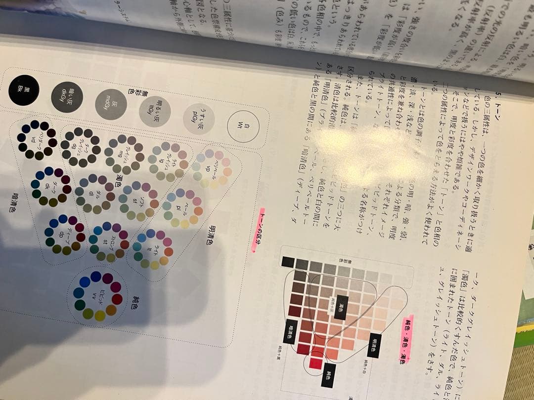 文化服装学院　テキストセット　8冊ファッション　デザイン　基礎　教科書