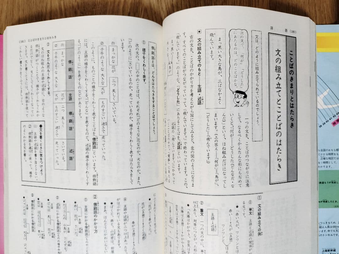 小学校5年の学習事典 1985年版