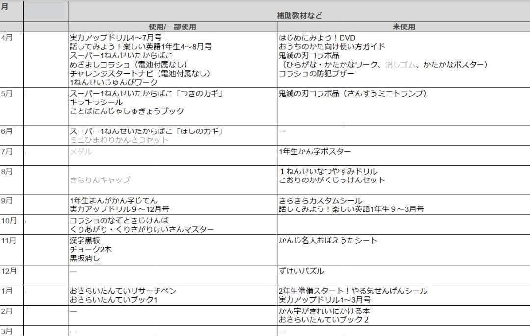 美品◆2022年度 チャレンジ1年生 12か月分 補助教材のみ 1年分 おまけ付