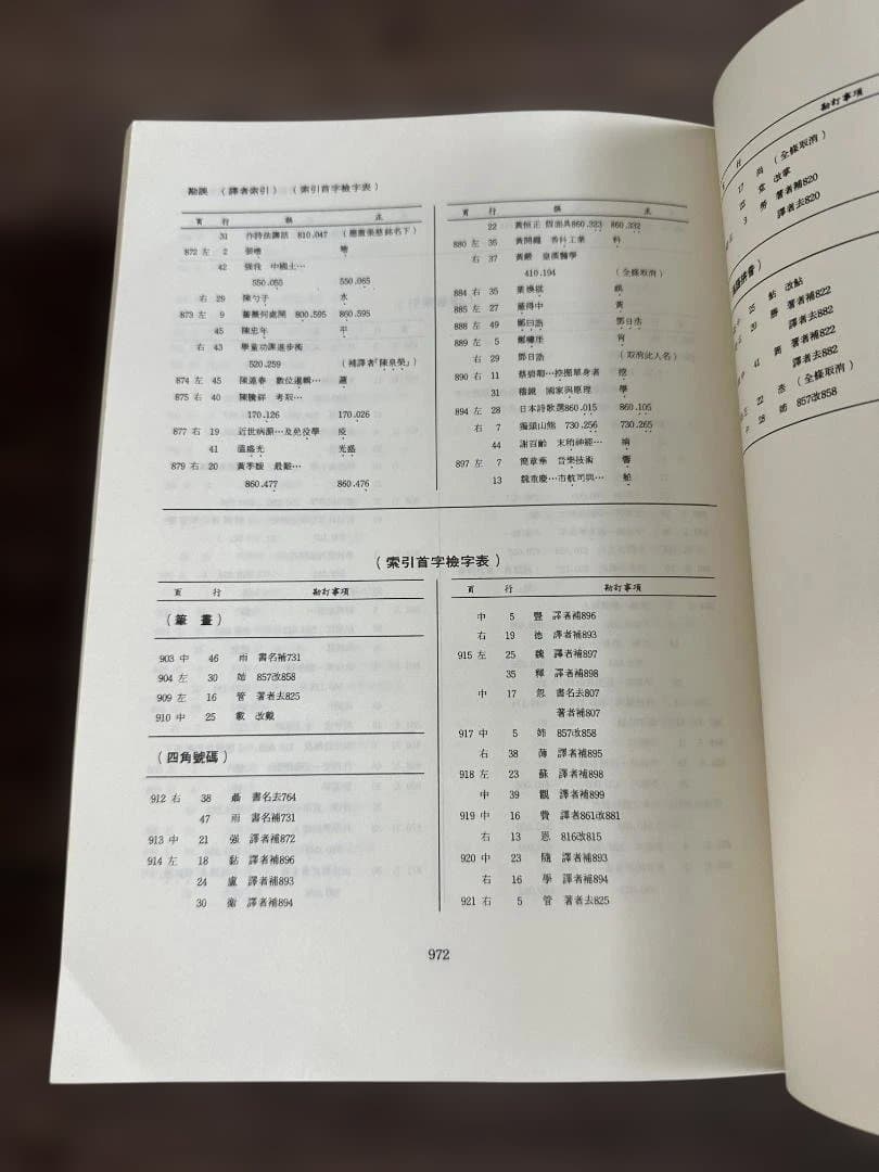 中国譯日本書綜合目錄 1980年 古書 古文書