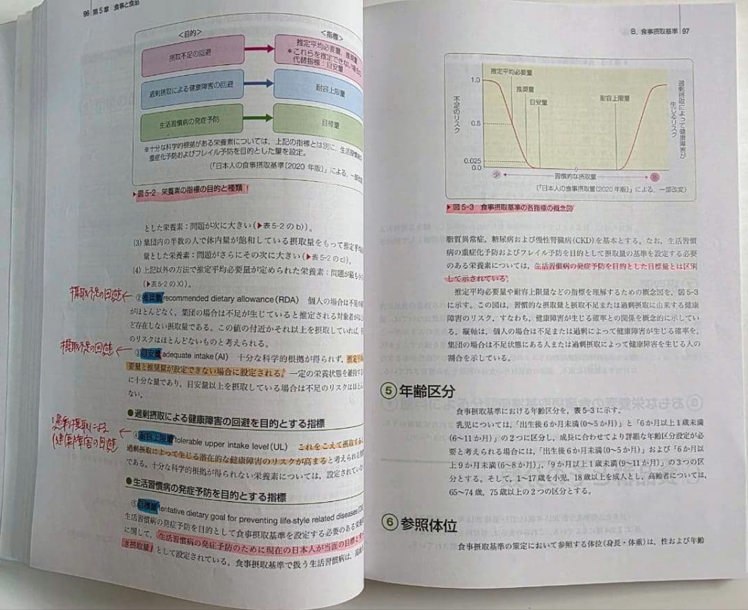 看護学・看護管理・看護倫理・がん看護学・栄養学 教科書セット