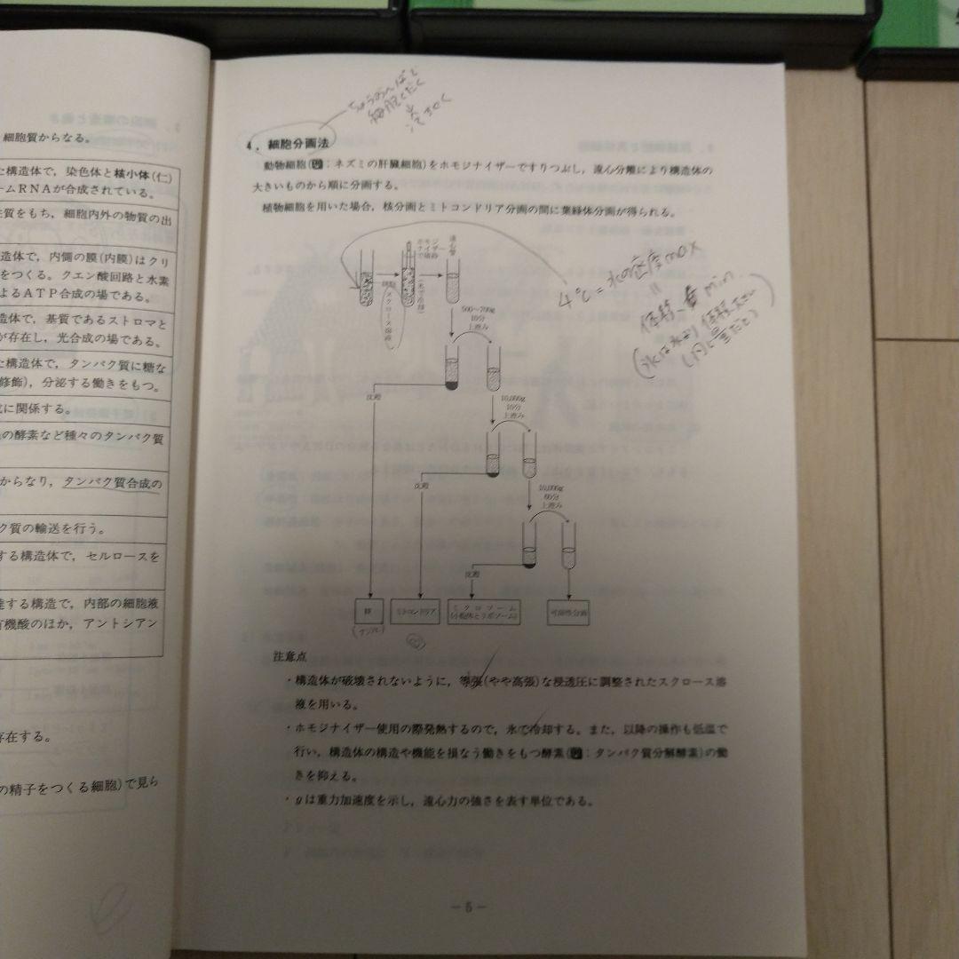 【匿名配送】KALS 2013年 基礎シリーズ生命科学DVDテキスト資料集