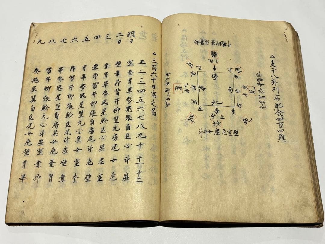 「宇野武鑑」宇野高逍・高養著 江戸時代後期写 写本 1冊|兵法 軍法 和本