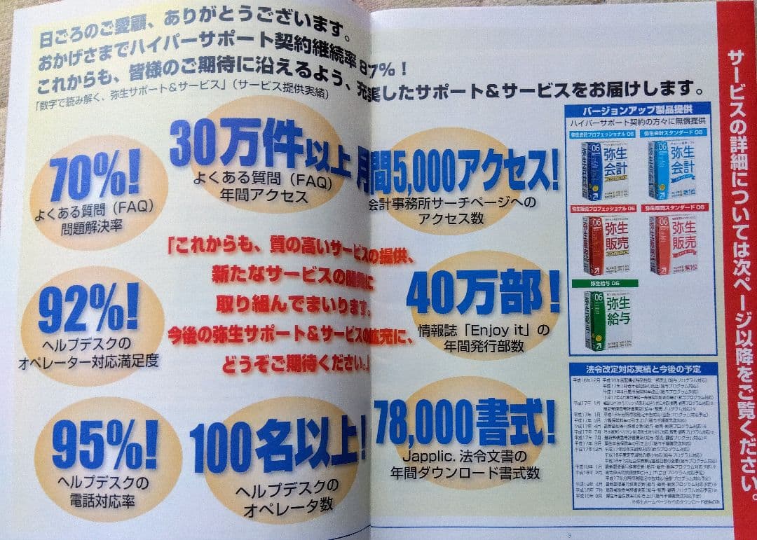 給与ソフト　弥生給与　導入も法改正も安心の給与ソフト