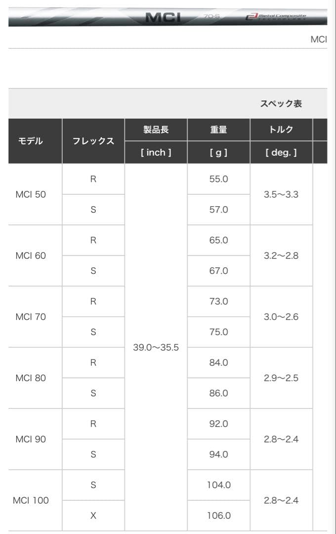 希少品 MCI 100X ゴルフシャフト フジクラ アイアン FUJIKURA
