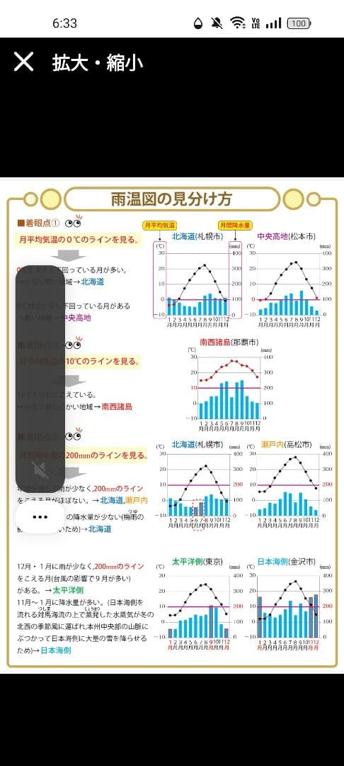 中学受験・頻出用語・ポイントにしぼったまとめカードとよく出る歴史人物