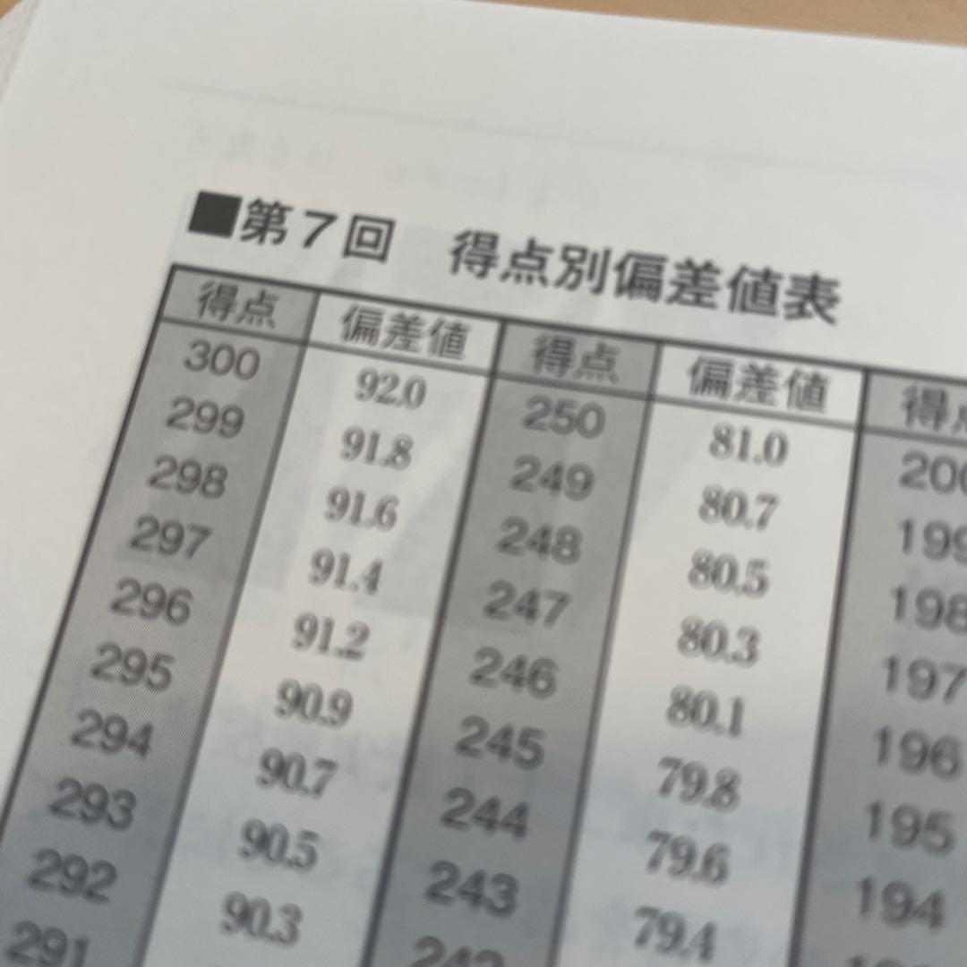 【絶版・希少】 2022実戦模試演習　東京工業大学への数学/英語/理科