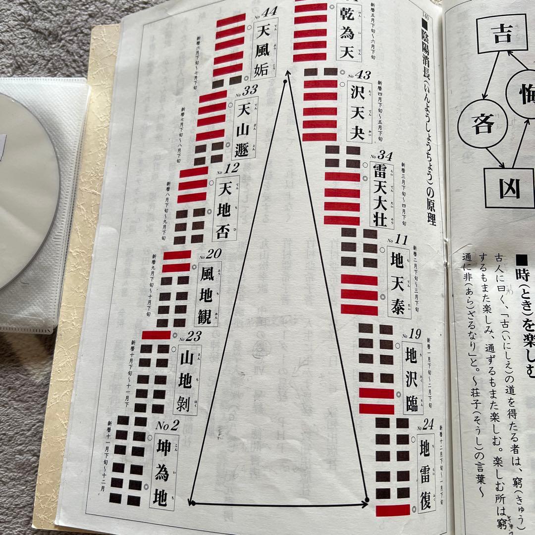 易占・易経入門　改訂版　DVD9枚解説付き