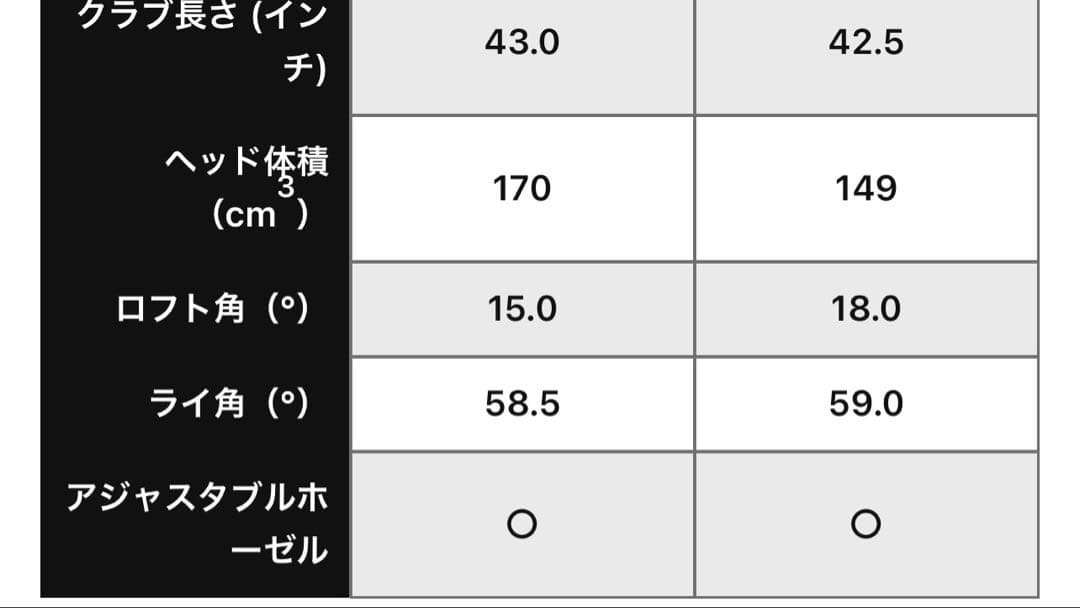 キャロウェイエリートTITANIUMフェアウェイウッド5W シャフトＳ