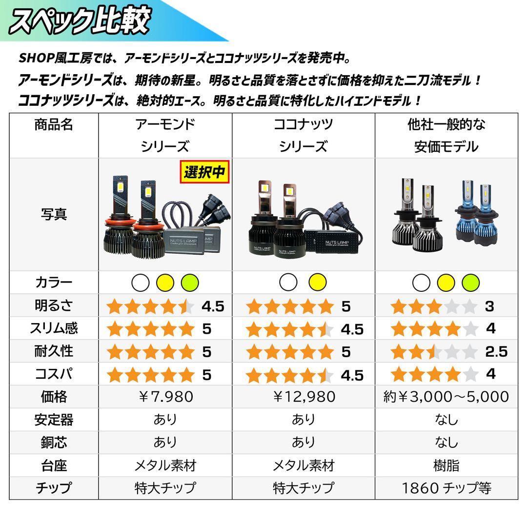 車 H11 H16 H8 H9 ライト フォグランプ LED ライムグリーン 緑