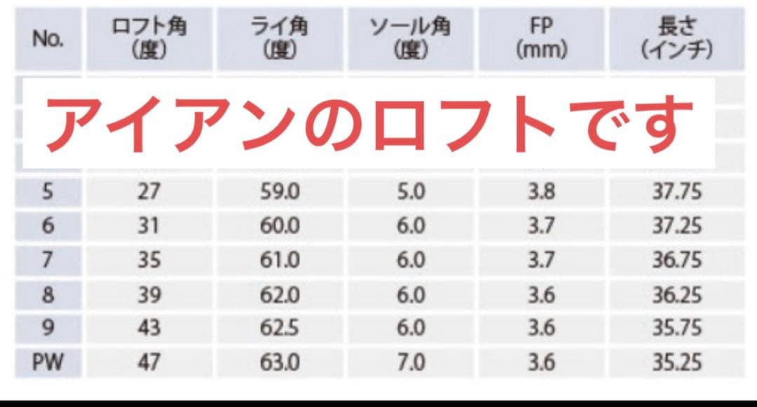 本格派ゴルフクラブセット　Titlist／MIZUNO このままコースに行けます