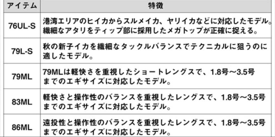 ダイワ エギングロッド エメラルダス X 86ML・J(2ピース)