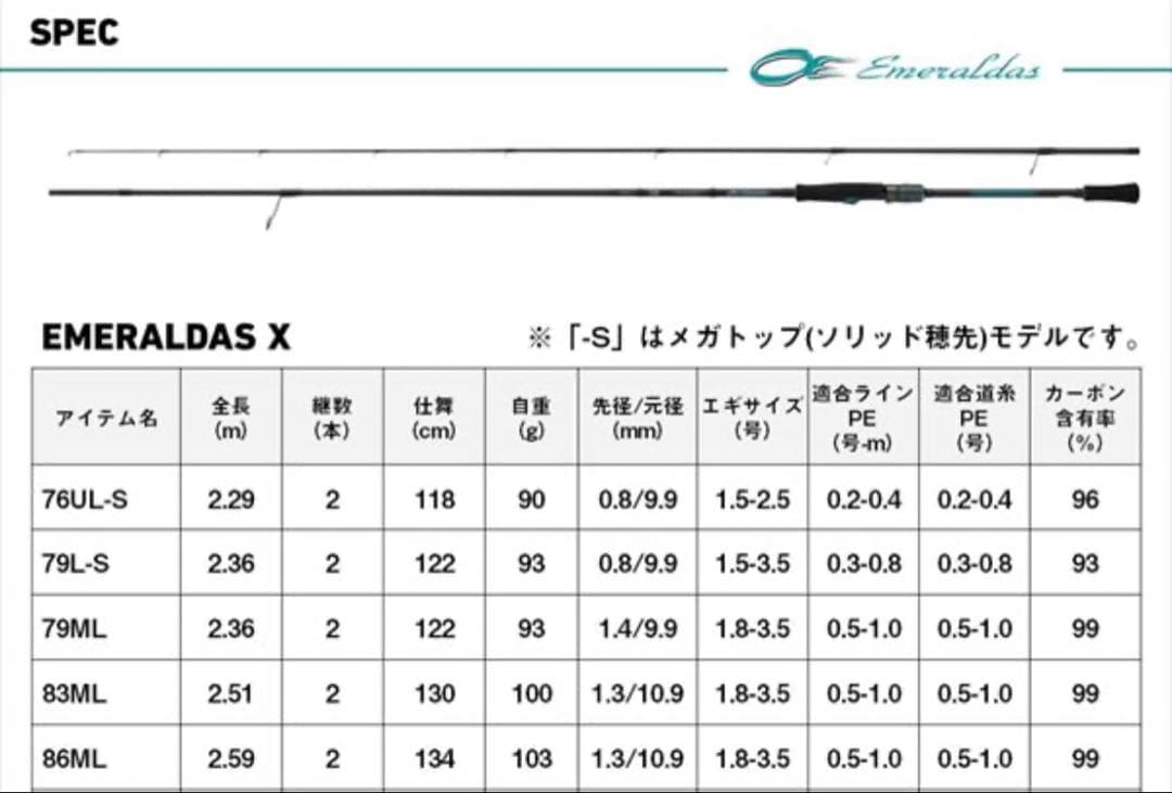 ダイワ エギングロッド エメラルダス X 86ML・J(2ピース)