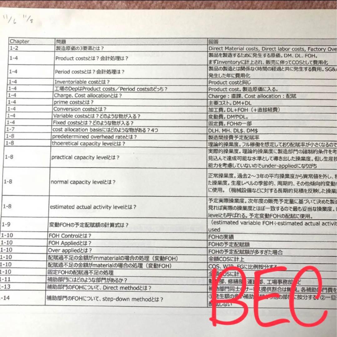 USCPA 一問一答 4科目セット★Evolution未対応につきご注意下さい