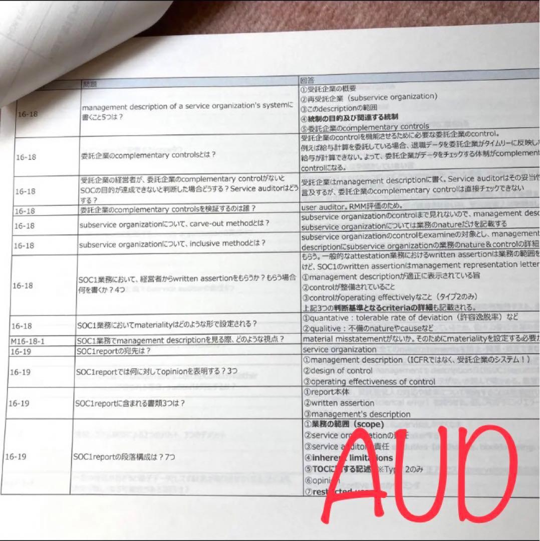 USCPA 一問一答 4科目セット★Evolution未対応につきご注意下さい