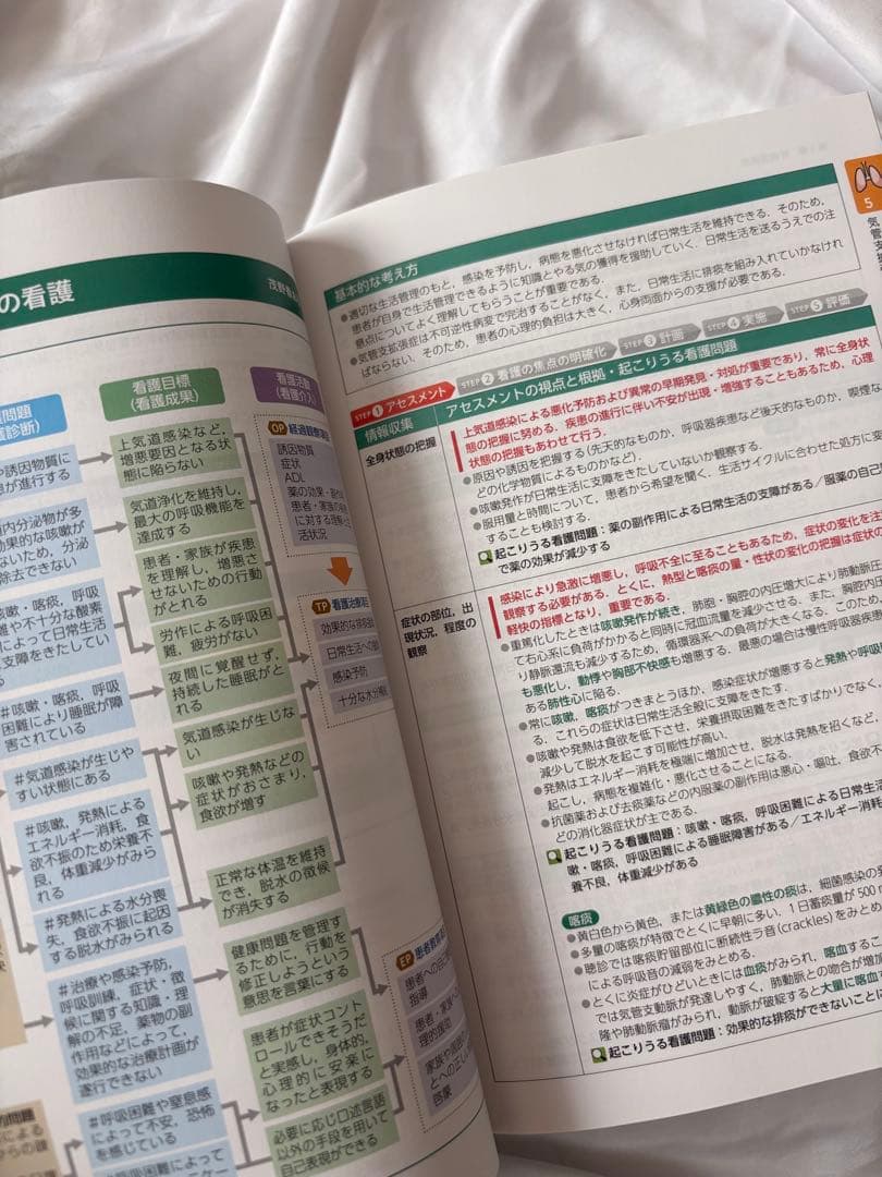 疾患別看護過程+病態関連図 第5版 医学書院 井上智子 窪田哲朗　全科106疾患
