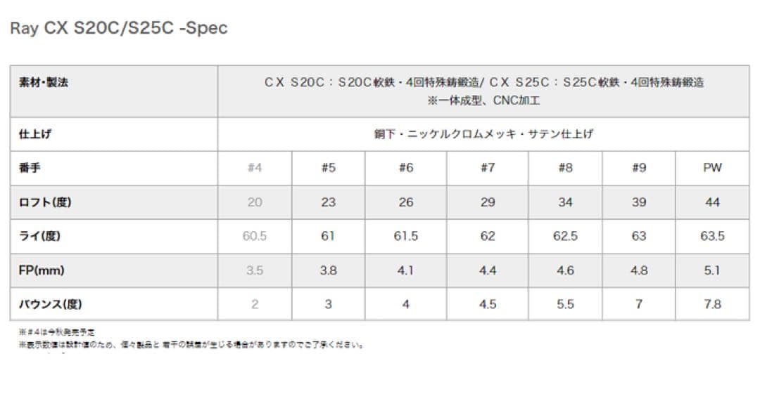 Ray CX フォージドS25C アイアンセット