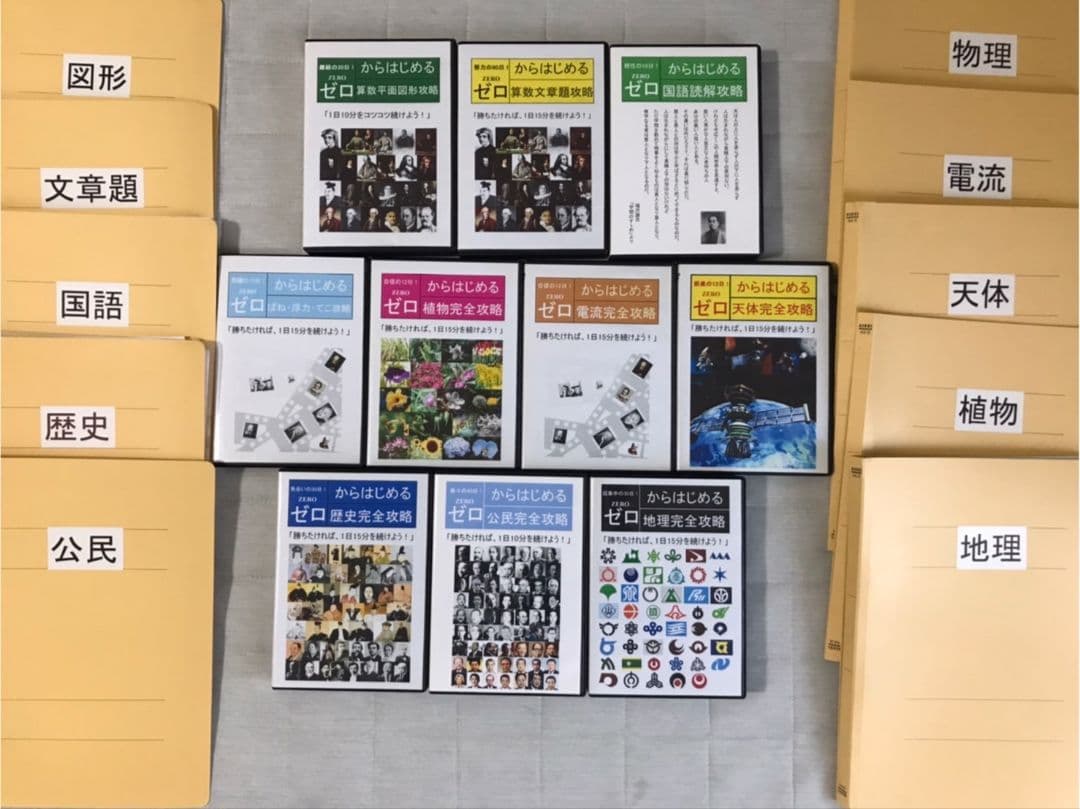 中学受験 ゼロからはじめる 完全攻略DVD68枚＋テキストセット　サントップ