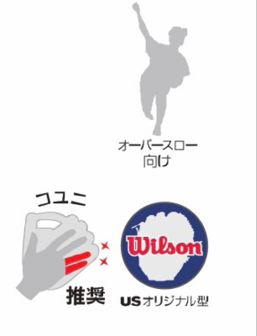 S*K様 Wilson Staff DUAL 硬式 33型 投手・ユーティリティ