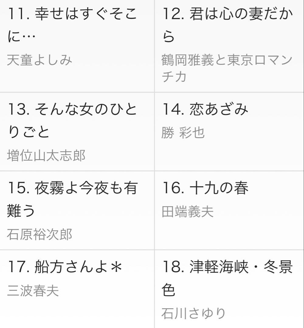 ユーキャン　昭和・平成の演歌CD10枚セット　　未開封品　全180曲　送料込み