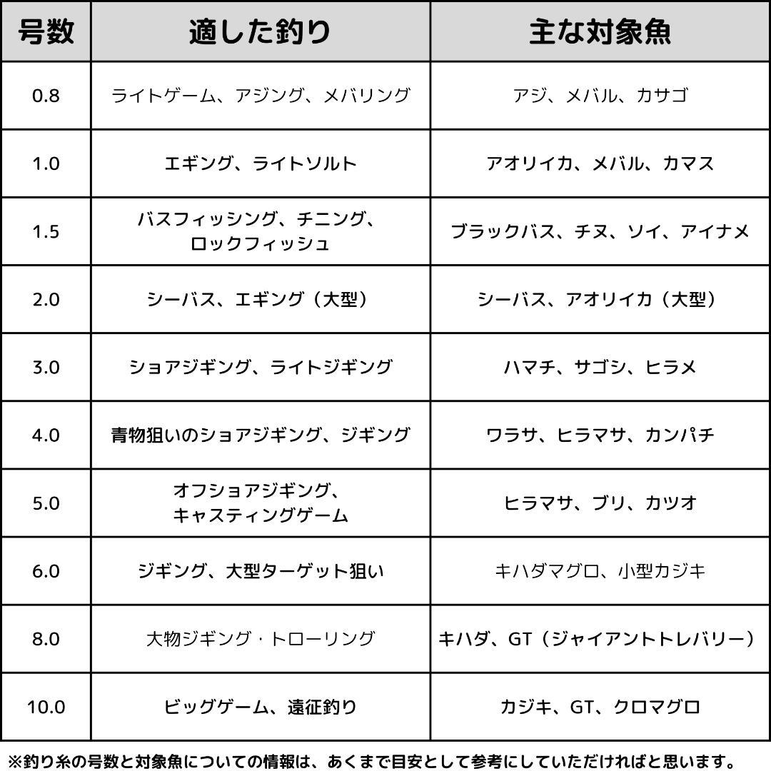 ベイトリール 遠投 右ハンドル 5+1BB 船釣り リール 両軸リール 釣り具