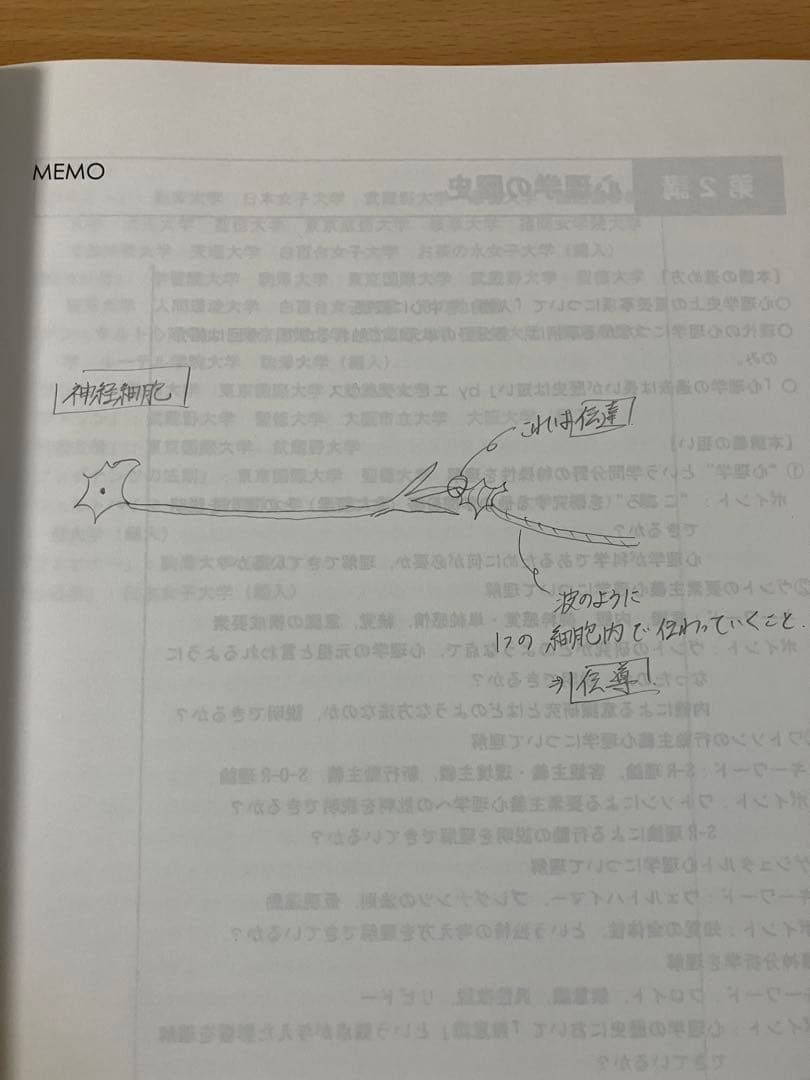 河合塾KALS 大学院入試対策講座　公認心理士　臨床心理士　テキスト8冊セット