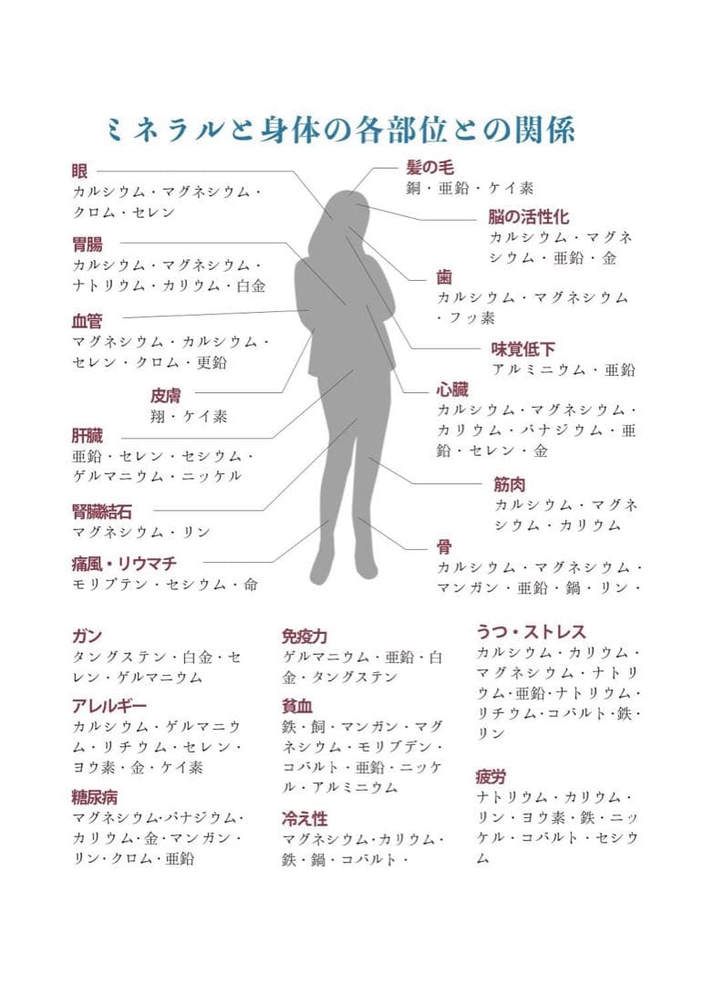 リピーター様限定　ミネラル原液と蛇口　50種類以上のミネラル含有高品質