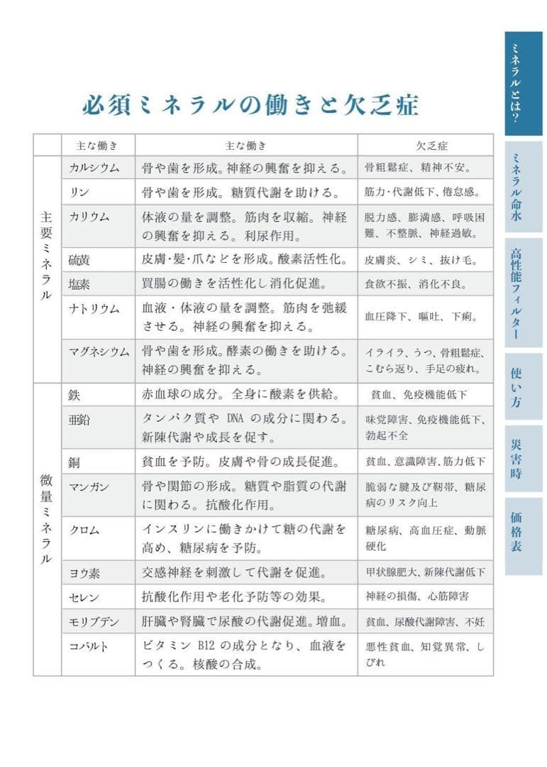 リピーター様限定　ミネラル原液と蛇口　50種類以上のミネラル含有高品質