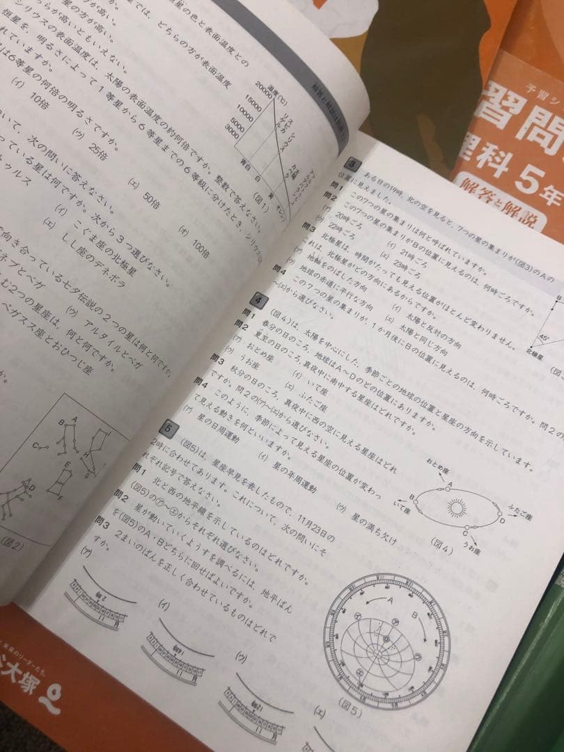 四谷大塚５年予習シリーズ国算理社/演習/漢字上下　２０２３年度版　中古