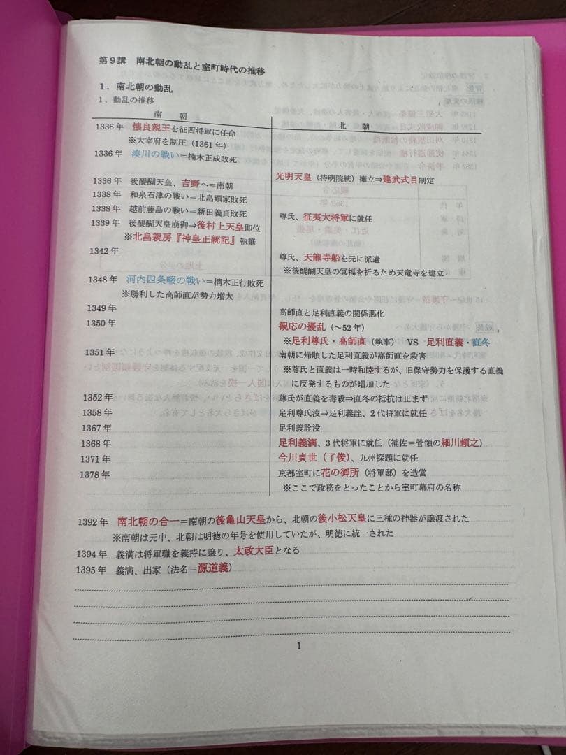 河合塾　日本史　大内恭子授業プリ　通史1周(値下げ可)