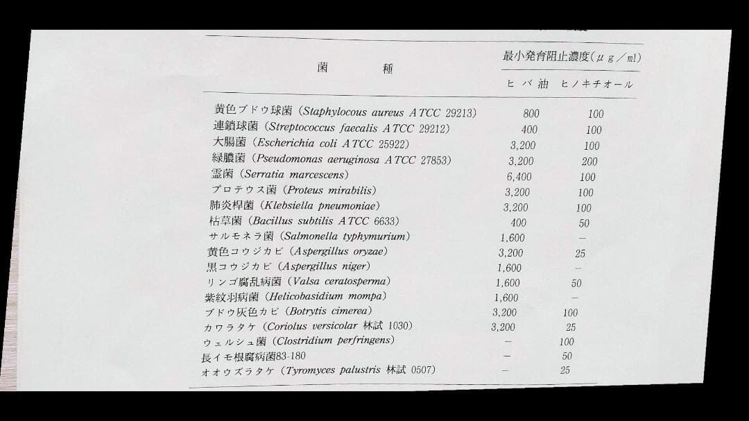 ヒノキオイル ※青森ヒバ油 (精油) 500㎖ ／虫よけ・抗菌・アロマ・カビ予防