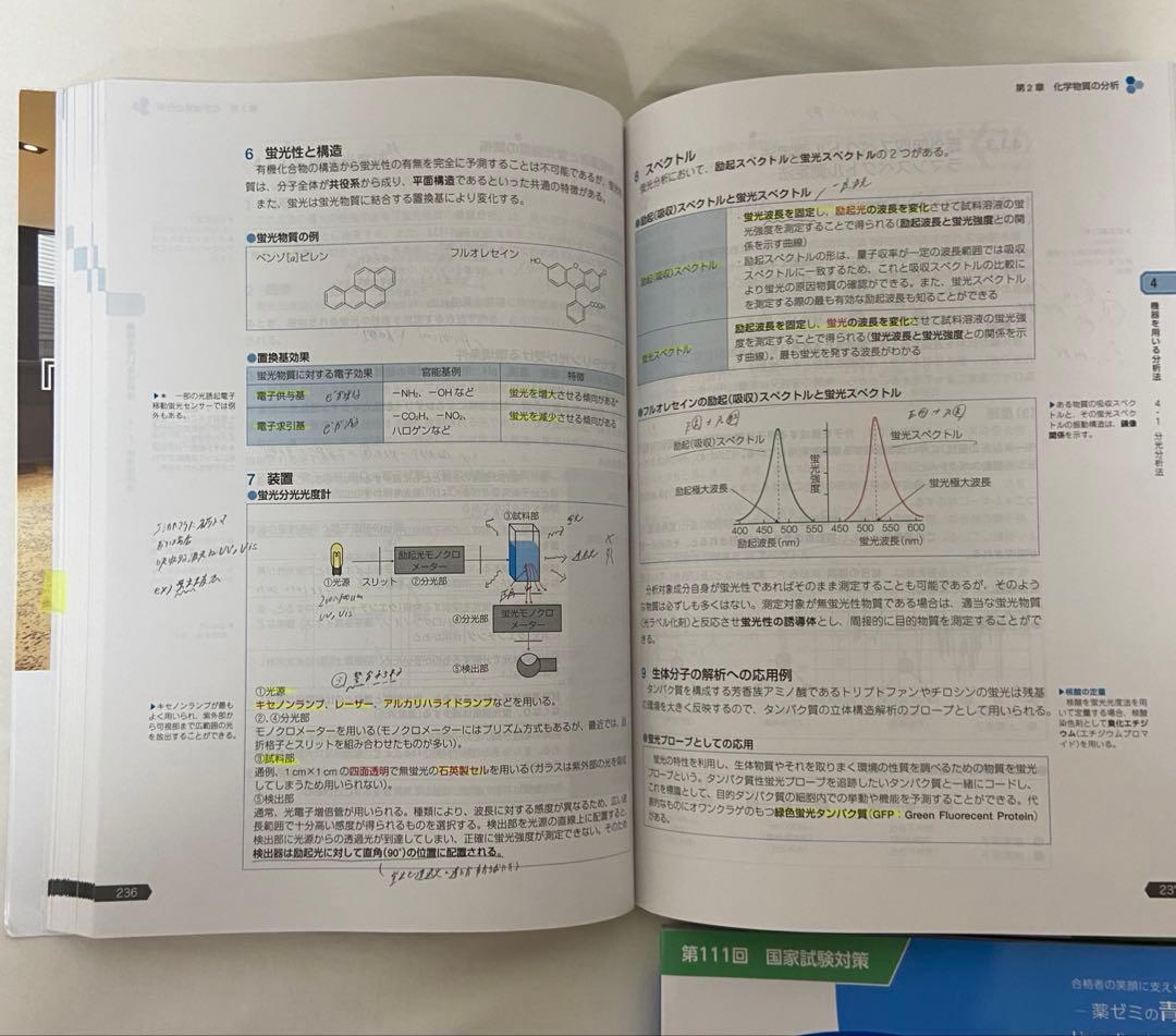 第111回対策　薬剤師国家試験対策参考書　(改訂第15版)　青本　青問