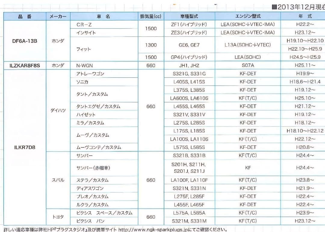 しおかわ NGK イリジウム DF6A-13B 4個入り新品未使用品