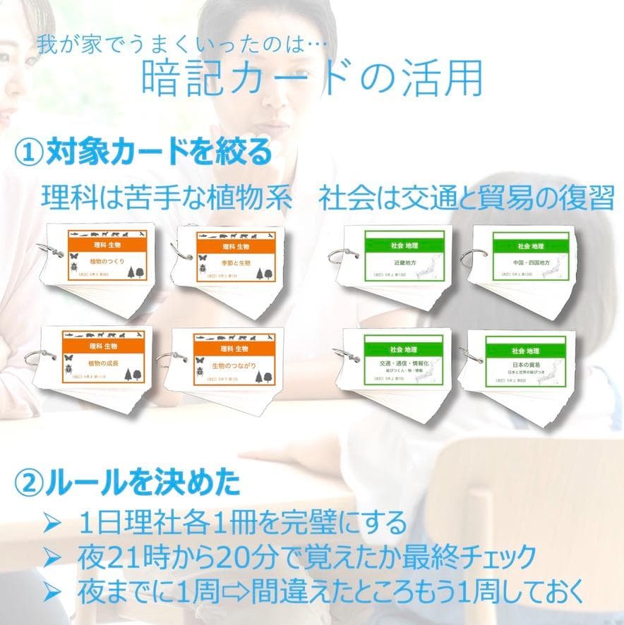 中学受験【5年上 理科 全セット 1-19回】組分けテスト対策 予習シリーズ