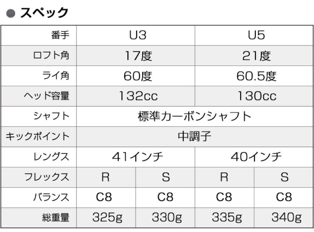★超激安2本セット★USTマミヤ仕様 ワークスゴルフ マキシマックス強反発UT