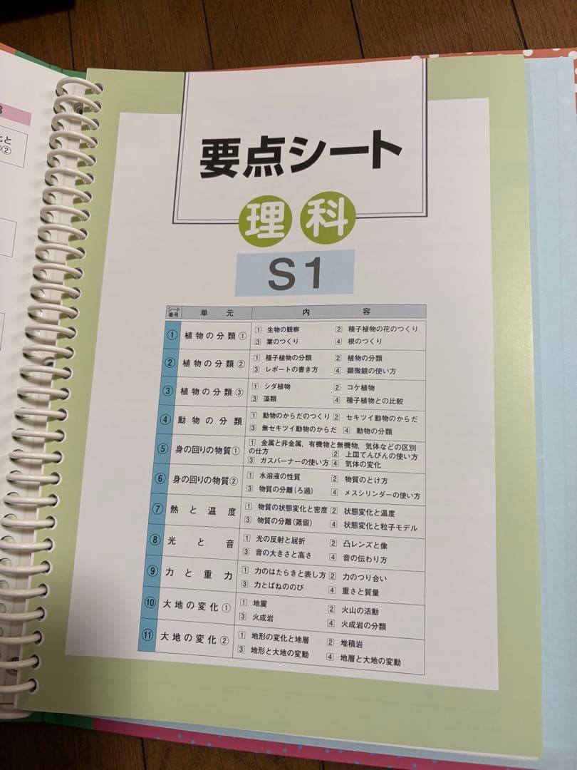 中学生(理科要点)