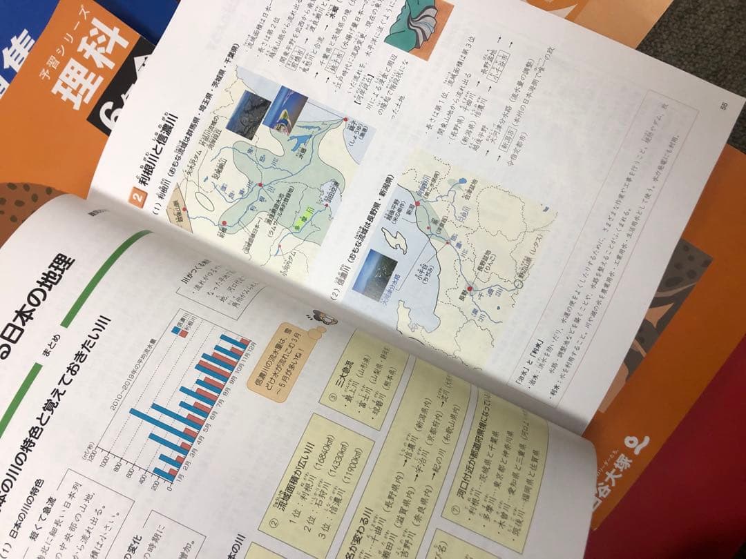 四谷大塚6年　予習シリーズ難関校対策　国算理社/漢字/計算2024年版中古